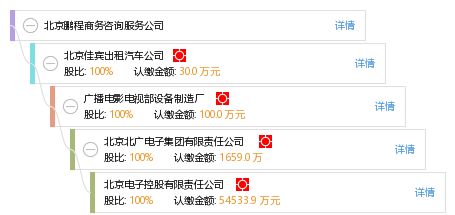 北京鵬程商務(wù)咨詢服務(wù)公司