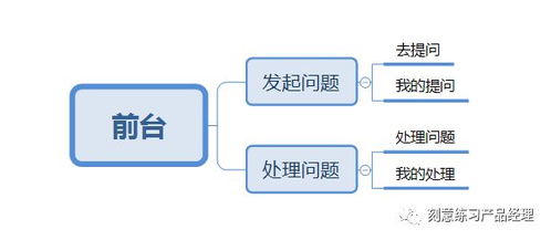 后臺系統(tǒng)架構(gòu)設(shè)計(jì) 商務(wù)咨詢系統(tǒng)